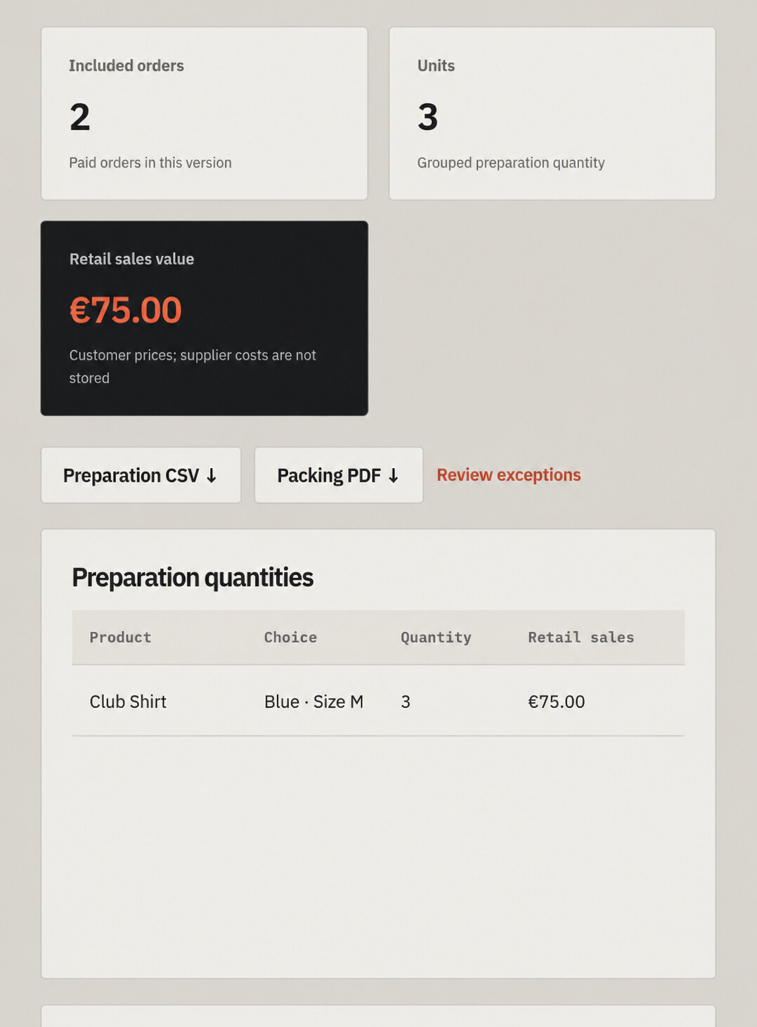 Illustrative Orduno clothing preparation view with two included orders and three shirts